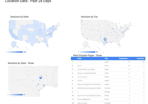 Google Analytics Services: Muse Communications