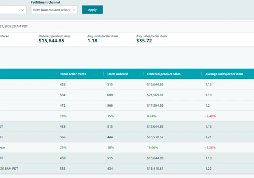 Keyword Research and Target Audience Research Focused