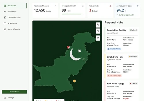 IoT Crop Monitoring + AI Dashboard for AgriTech