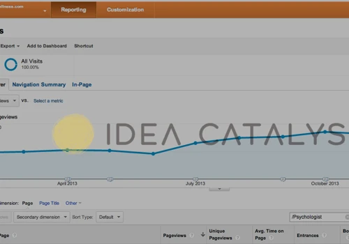 Wellness.com - 4.3M Organic Visitors