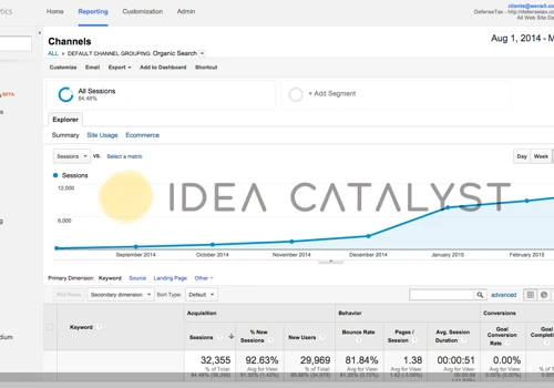100,000 organic traffic to an IRS Tax Attorney