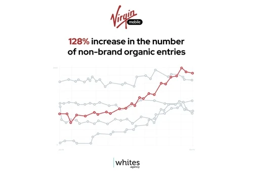 Effective SEO for Virgin Mobile