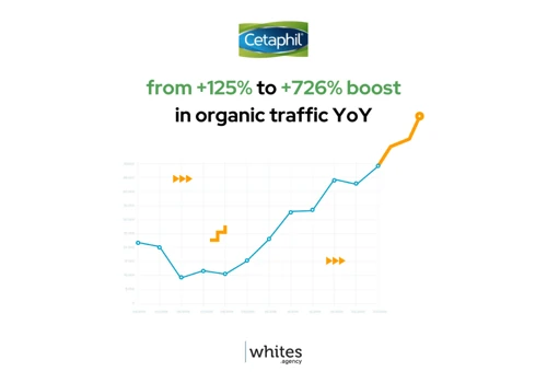 Cetaphil x Whites Agency: social media