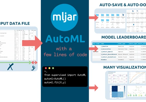 Automated Machine Learning for Tabular Data