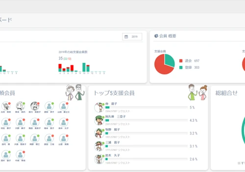 Social welfare for the elderly in Japan system
