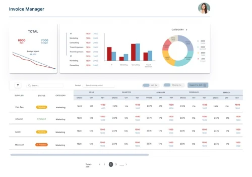 Wealth Management IT Automation & Integration