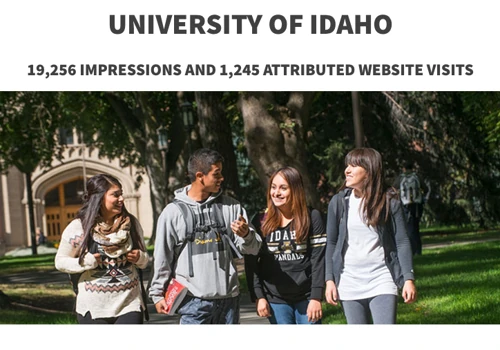 19,256 IMPRESSIONS AND 1,245 ATTRIBUTED WEBSITE VISITS