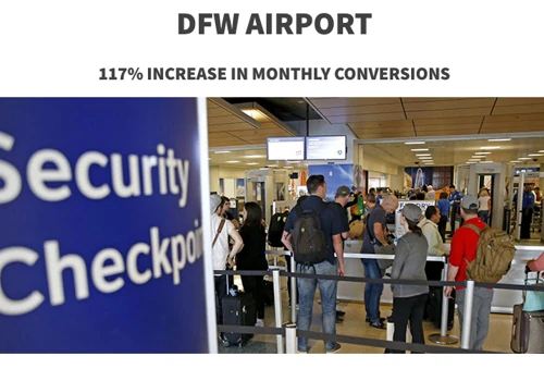 117% INCREASE IN MONTHLY CONVERSIONS