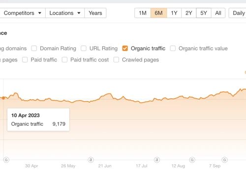 SEO FOR BIG JEWELRY WEBSITE