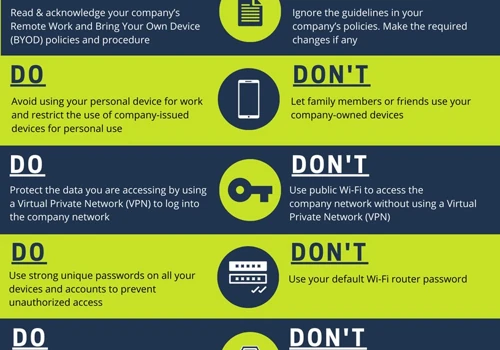 Remote Work Guides - Do's and Don'ts
