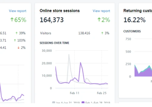 Generating Sales Revenue