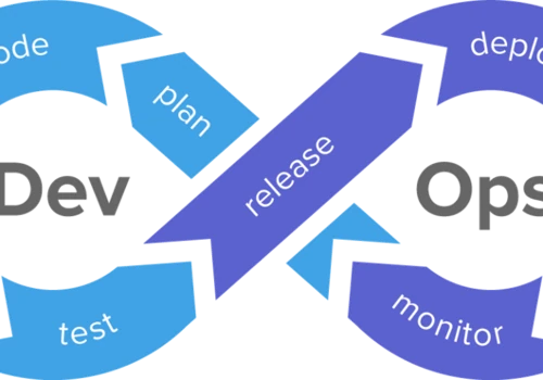 Recruit DevOps Specialists