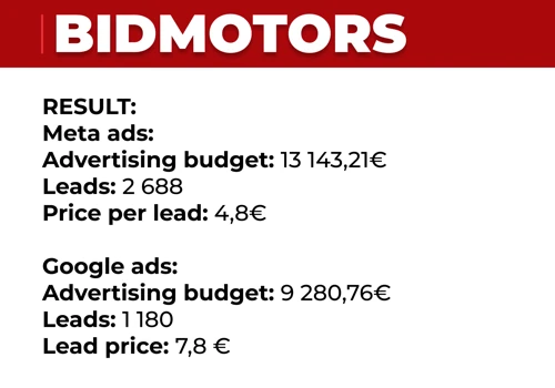 Bidmotors - CAR IMPORT COMPANY