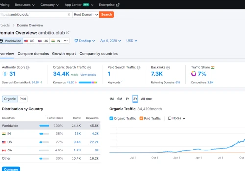 Organic Growth for an EdTech Platform
