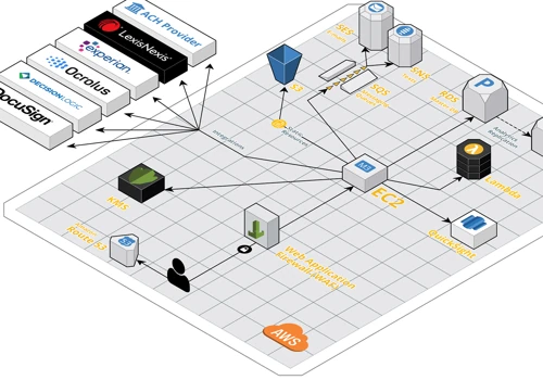 Automated Solution for SME Lending