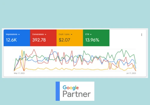 Google Ads