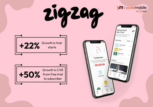 50% Growth in CVR from Free Trial to Subscriber