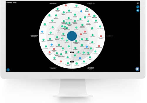 Futures Platform SaaS tool