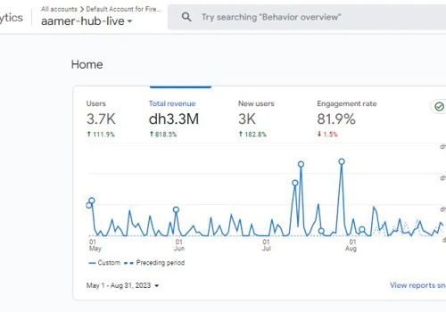 Growth Marketing -100% Increase in Sales for Aamer