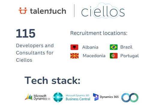 115 Microsoft Dynamics Professionals for Ciellos