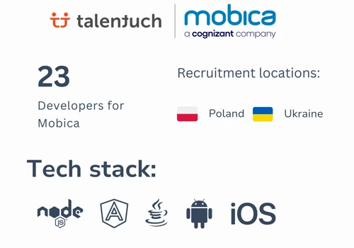 23 Eastern European developers for Mobica