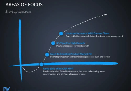 Areas In The Startup Journey We Focus On