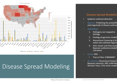 Healthcare Analytics