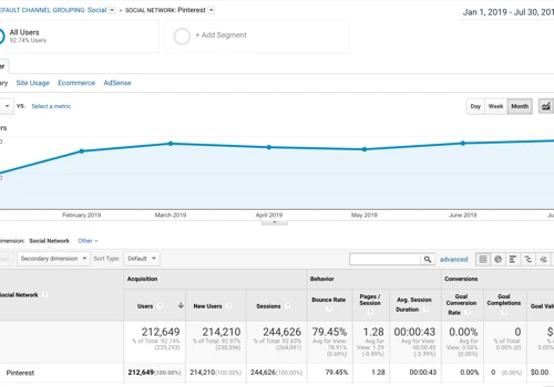 Pinterest Management to Boost Traffic