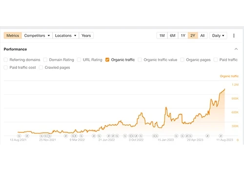 Link building for an e-comm website