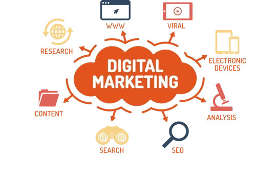 Digital marketing