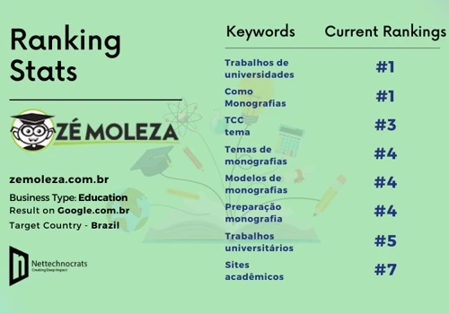 Academy Website(education) Marketing