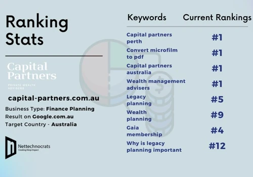 SEO for Finance Planning