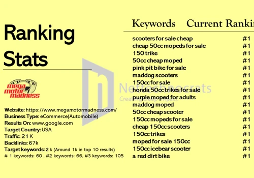 SEO for online Bike Store