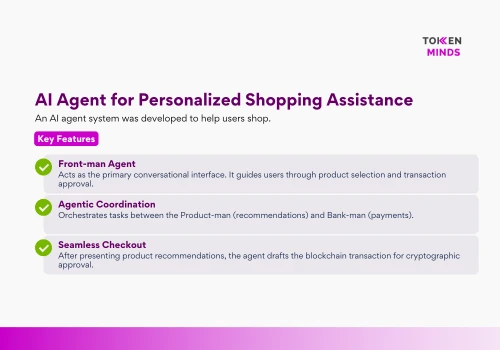 AI-Powered E-Commerece Platform Development