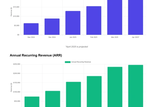 Multi-7-Figure Medspa Growth Without Ads