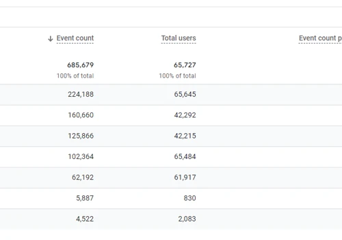 Travel Lead Generation campaign management