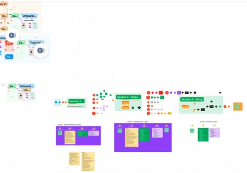 CRM Migration