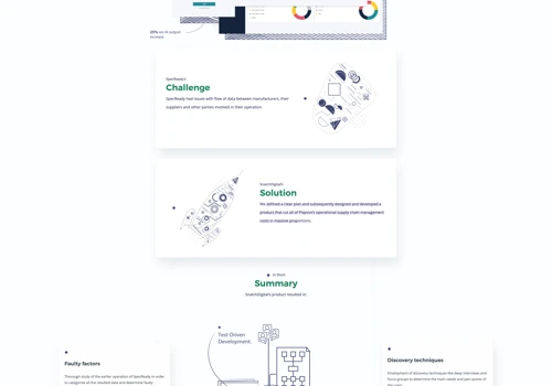 Specready - Product Development