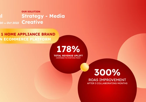 Tefal - Strategy Media Creative