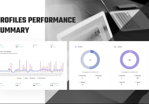 Social Media Management Results