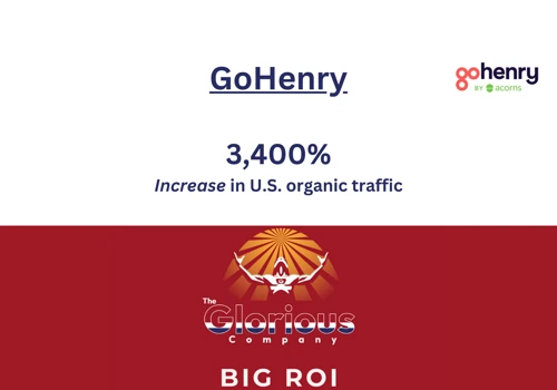 SEO & Blog Content Production