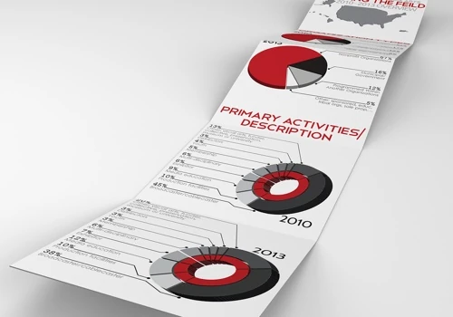 Infographic / NAMAC