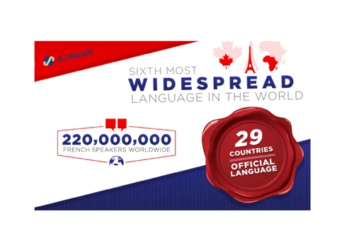French Translation Services
