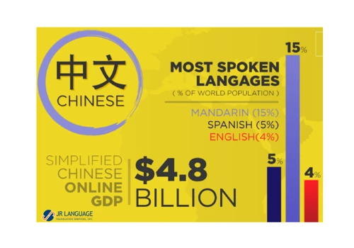 Chinese Translation