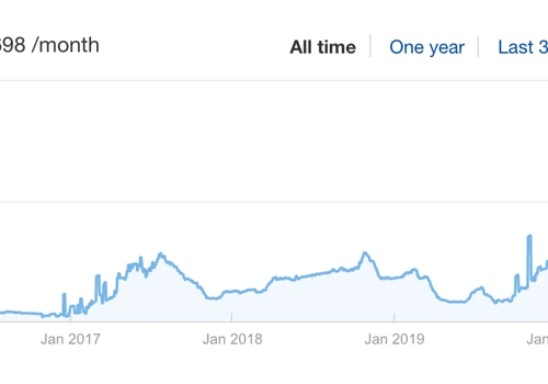 eCommerce SEO