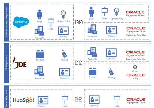 Data Migration Diagram