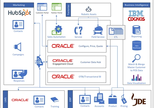 Solution Architecture Diagram