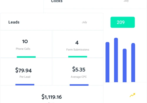 Google Ads Stats