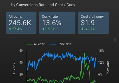 Conversion Rate Optimization