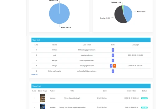 Blog Community